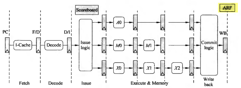 2-way-in-order-superscalar