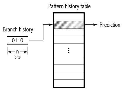 bhr