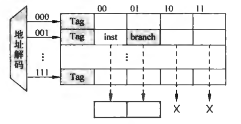 branch-fetch