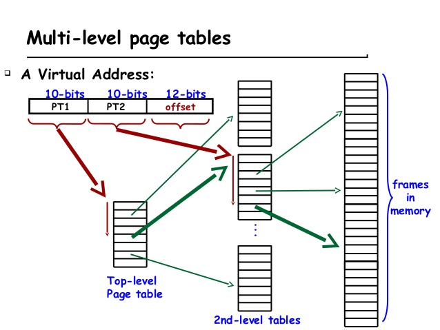 multi-page